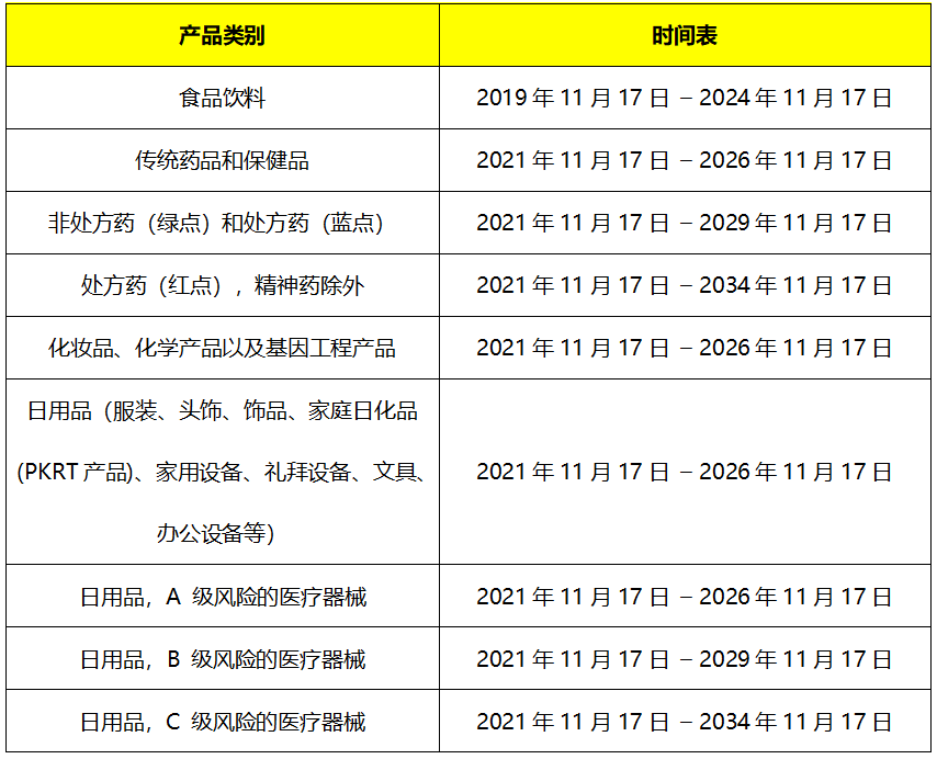 印尼halal认证